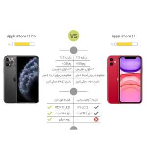 گوشی موبایل اپل مدل iPhone 11 دو سیم‌ کارت ظرفیت 128 گیگابایت