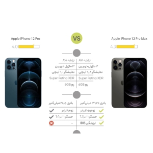 گوشی موبایل اپل مدل iPhone 12 Pro (CH) دو سیم‌ کارت ظرفیت 256 گیگابایت رم 6