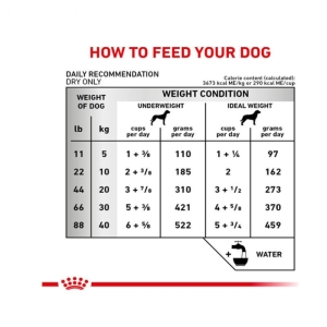 غذای خشک سگ کاردیاک رویال کنین وزن 2 کیلوگرم