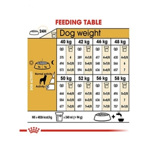 غذای خشک سگ بالغ روتفایلر رویال کنین وزن 12 کیلوگرم