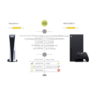 کنسول بازی سونی مدل Playstation 5 ظرفیت 825 گیگابایت استاندارد سری 1218 ریجن 3 آسیا
