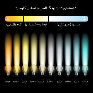  لامپ ال ای دی 10 وات بدیع نور مدل حبابی پایه E27 بسته 5 عددی