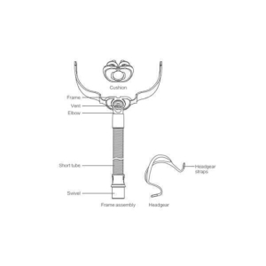 ماسک تنفسی نازال پیلو یوول  مدل YP-01