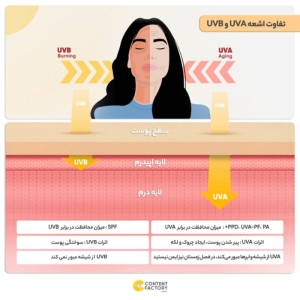 فلوئید ضد آفتاب بی رنگ باباریا SPF 50 مدل SENSITIVE ‌مناسب برای پوست‌های حساس حجم 75 میلی‌لیتر