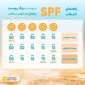 فلوئید ضد آفتاب بی رنگ باباریا SPF 50 مدل SENSITIVE ‌مناسب برای پوست‌های حساس حجم 75 میلی‌لیتر