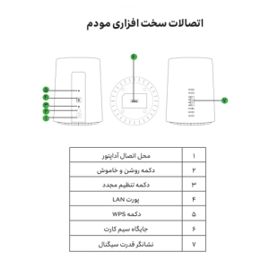 مودم 4G/TD-LTE ایرانسل مدل TF-i60 G1 به همراه سیم دوقلو سپنتا و 100 گیگ اینترنت یکساله 
