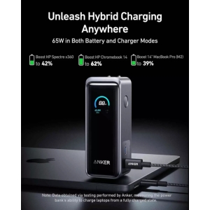 شارژر و پاوربانک انکر با ظرفیت ۹۶۰۰ میلی آمپر مدل Anker Prime Power Bank 65W 