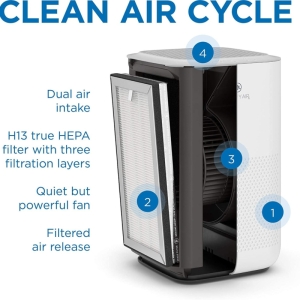 تصفیهکننده هوا مدیفای مدل Medify Air Purifier MA-15