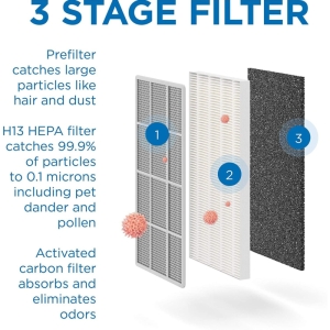تصفیهکننده هوا مدیفای مدل Medify Air Purifier MA-15