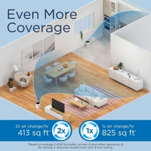 دستگاه تصفیه هوا مدیفای مدل MA-25