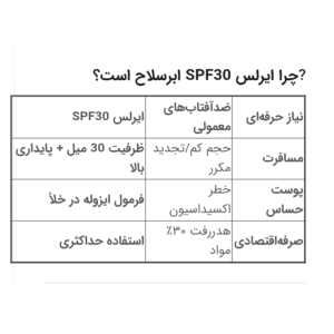 کرم ضدآفتاب ایرلس SPF۳۰ بیوتی دریم ۵۰ میلی‌گرم