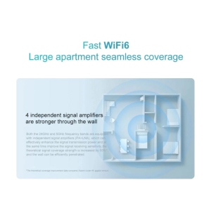روتر بی سیم دوبانده مدل  AX3000 WIFI6 Dual-Band