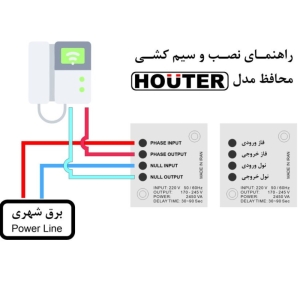 محافظ ولتاژ آروین مدل هوتر