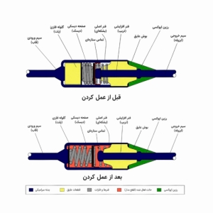 فیوز حرارتی مدل TF250-250V-10A بسته 5 عددی
