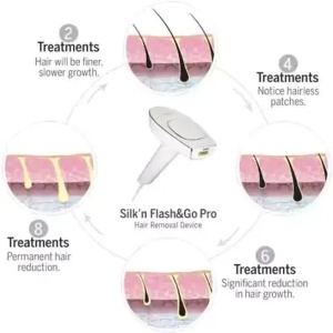 دستگاه لیزر بدن خانگی Silk’n نامحدود مدل Bella Flash Pro